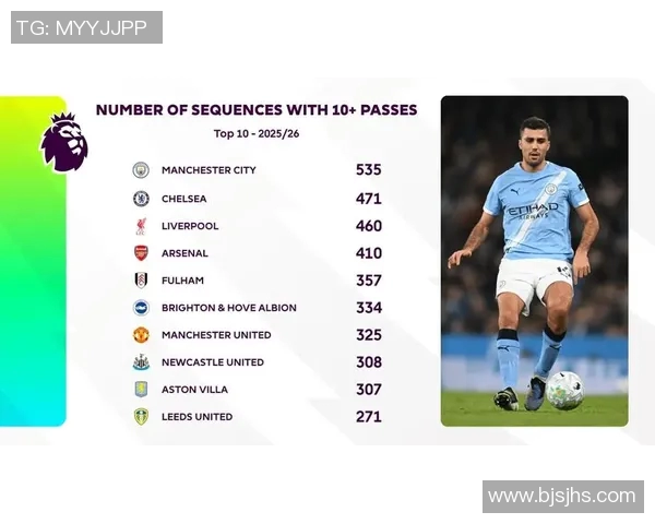 英超本轮球员评分榜揭晓 这些球员表现堪称最佳